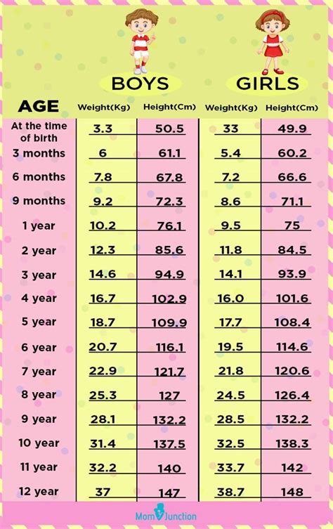 Age, Height, and Physical Dimensions