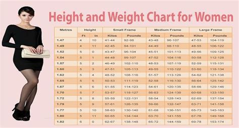 Age, Height and Figure Measurements