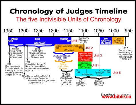 Age: Jasmin's Chronological Years