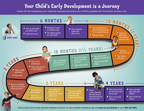 Age: Key Facts and Milestones