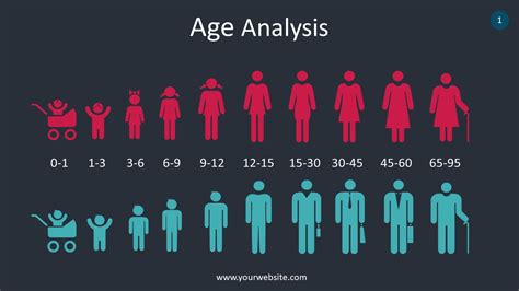 Age Details