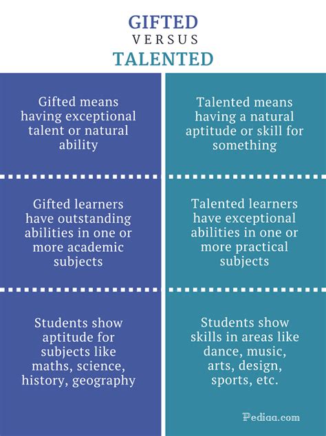 Age Facts of the Talented Individual