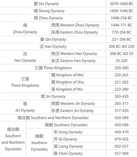 Age Insights of Dynasty Styles