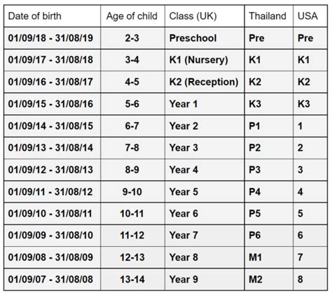 Age Range and Birthdate