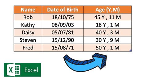 Age and Birth Date Details