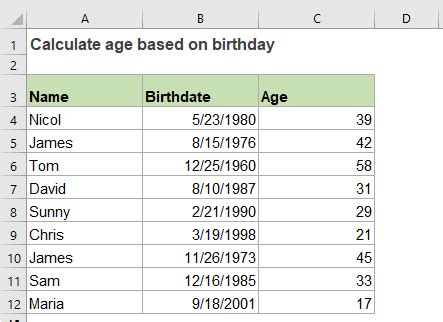 Age and Birthdate of Tiddlepops