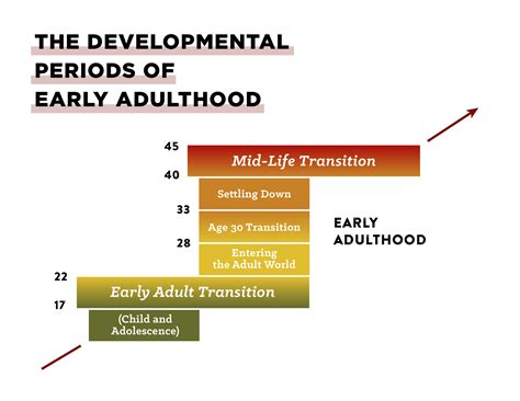 Age and Early Life