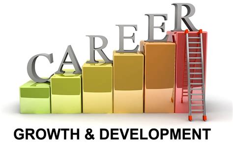 Age and Growing Career