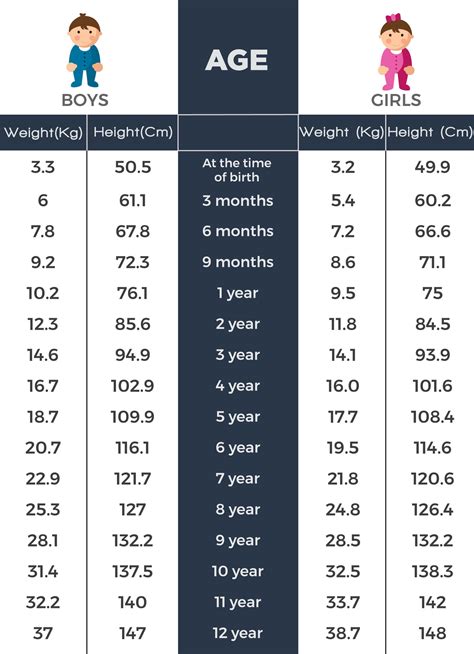 Age and Height: