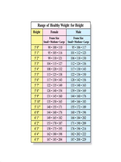 Age and Height: The Facts