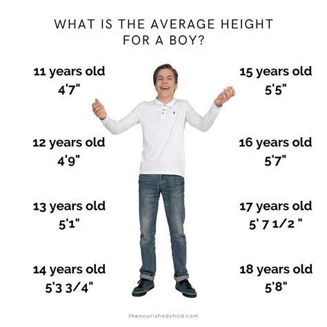 Age and Height: What You Didn't Know