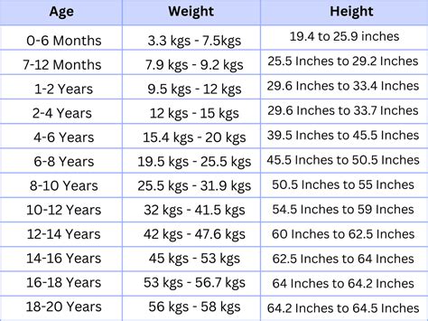 Age and Height Details: