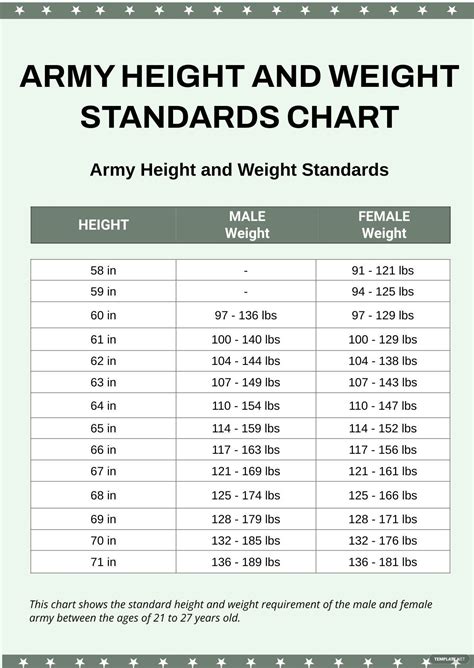 Age and Height details