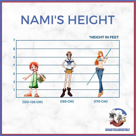 Age and Height of Nami Miyajima