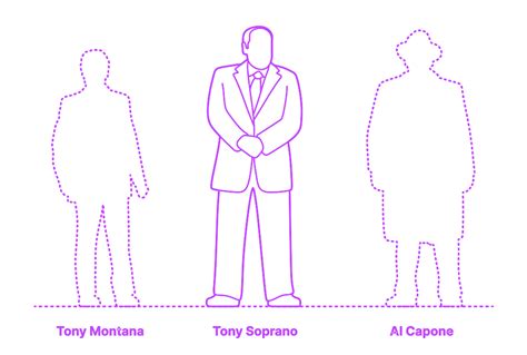 Age and Height of Tony Soprano