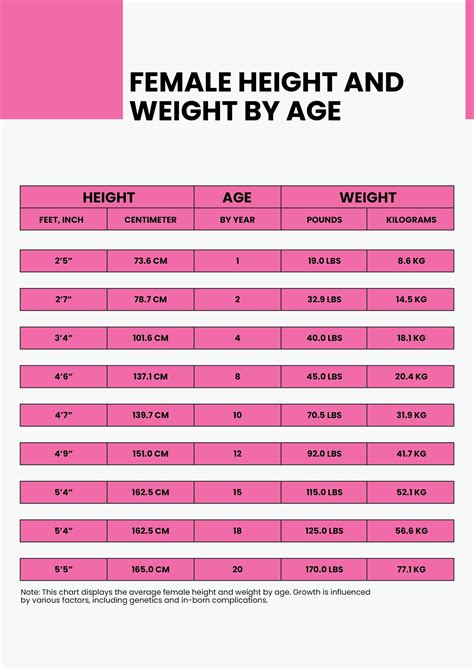 Age and Height of the Model