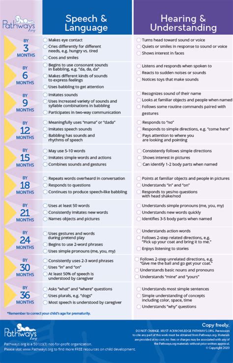 Age and Important Milestones