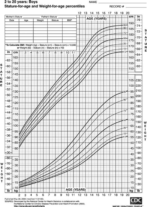 Age and Stature of the Acclaimed Individual