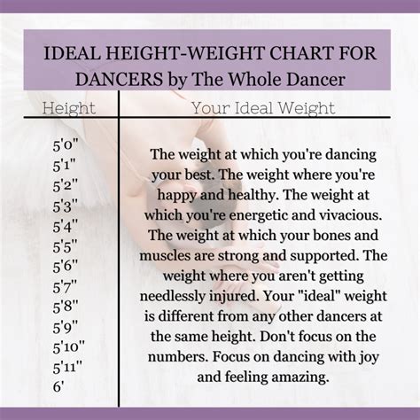 Age and Stature of the Dancer