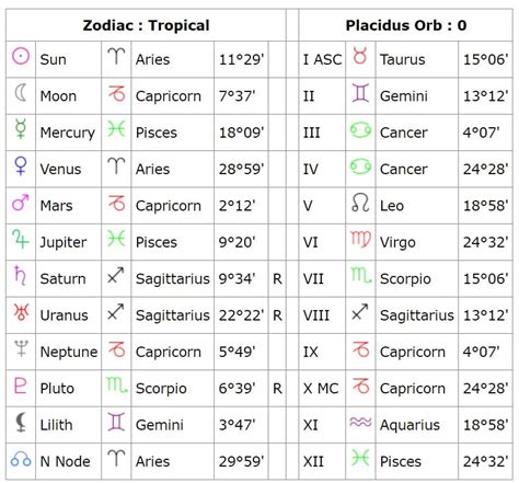 Age and birthdate details of the talented individual