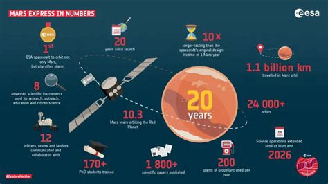 Age is Just a Number: Kj The Martian's Journey