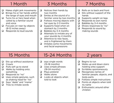 Age of Apple Bottom: Important Milestones