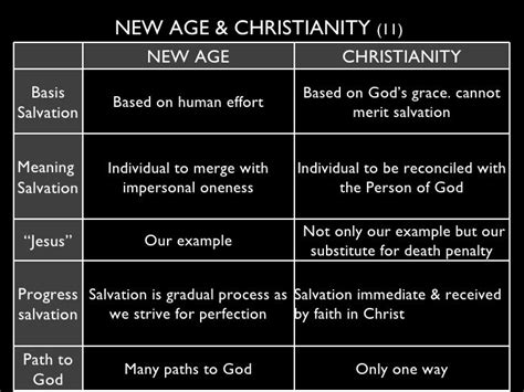 Age of Christian Ghidina