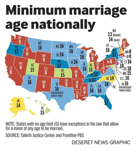 Age of Marry Fucks