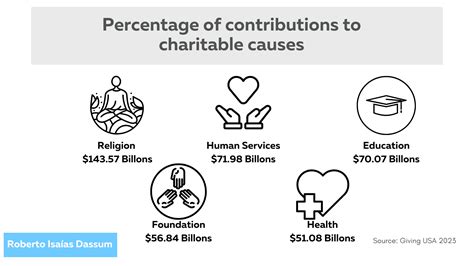 Ai Takahara's Charitable Contributions and Causes