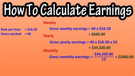 Akane Kinugawa: Earnings and Annual Income