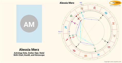 Alessia Merz's Birth Age and Date of Birth