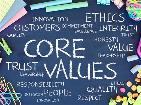 Aligning with Your Core Values through Generous Contributions