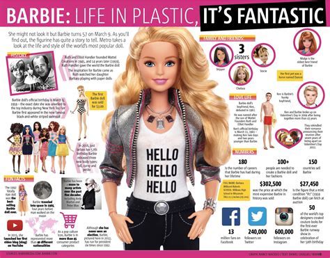 All About Barbie Pink Biography