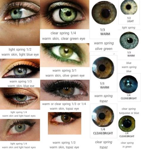 All About Green Eyes