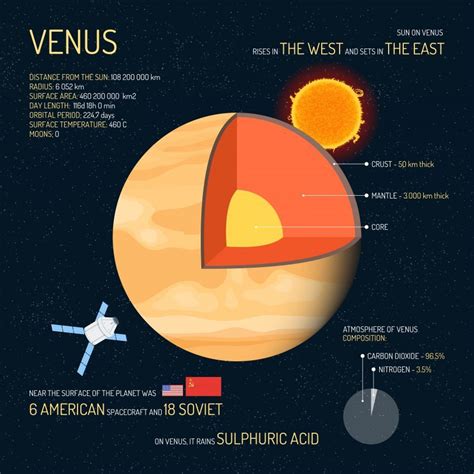 All About Venus: An Overview