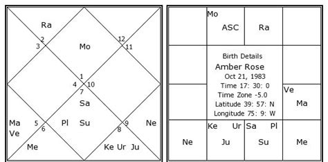 Amber Christian's Age and Date of Birth