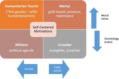 An Empathetic Response: Understanding the Motivations Behind Taking Another's Life in Self-Defense