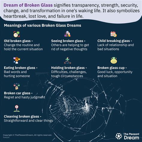 An Exploration of Interpretations for Dreams featuring Broken Window Glass