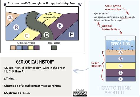 An Exploration of the Unique Formation Process and Geological Features