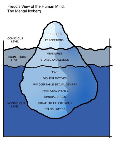 An Insight into the Psyche: Understanding the Enigmatic Vision of Aquatic Bovines