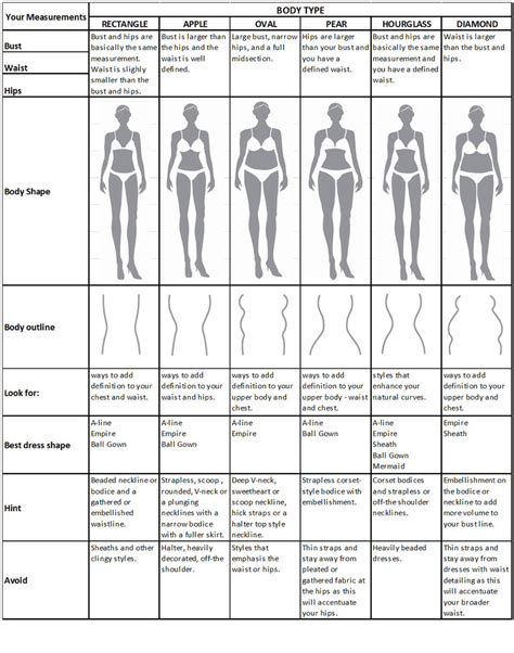 An examination of Chanel's style preferences and body shape