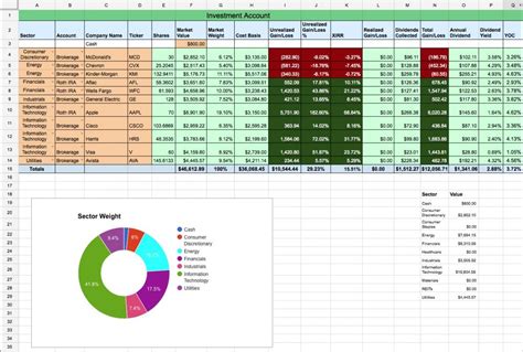 Analysis of Amanda Day's Earnings and Investments