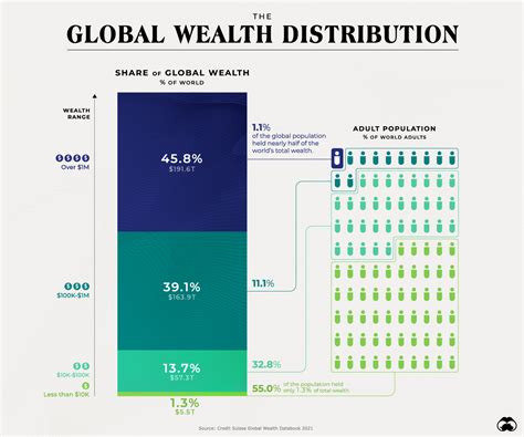 Analysis of Andschana's Wealth and Earnings