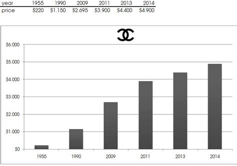 Analysis of Chanel Banks' Financial Status and Earnings