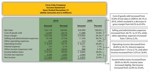 Analysis of Coco Ferrari's Financial Status