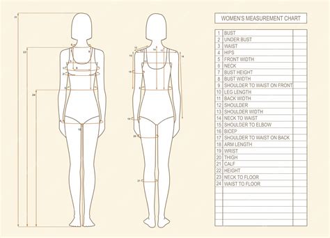 Analysis of Emma's Body Measurements