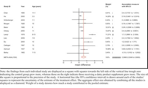 Analysis of Gia's Physical Stature