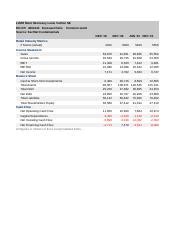 Analysis of Hayden Hennessy's Financial Value