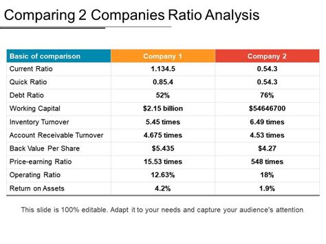 Analysis of Her Financial Holdings