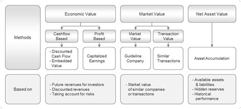 Analysis of Jessica's financial value